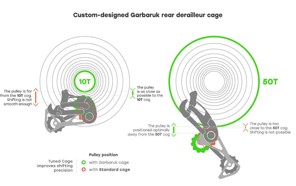 garbaruk_rd_cage_sram_scheme.webp