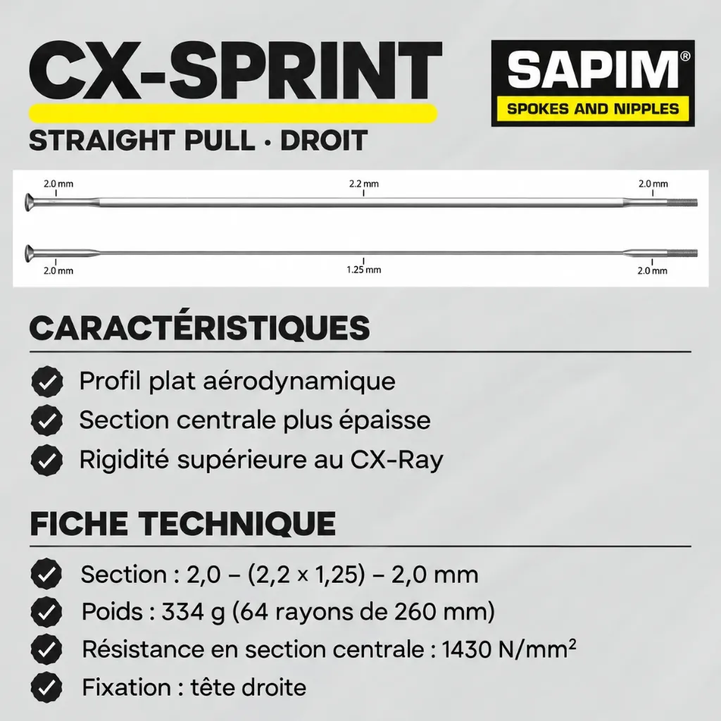 Rayon SAPIM CXSPRINT Straight Pull (Droit) (228)