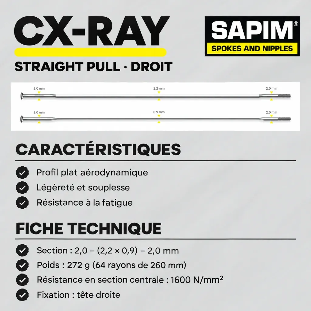 Rayon SAPIM CXRAY Straight Pull (Droit) (172)