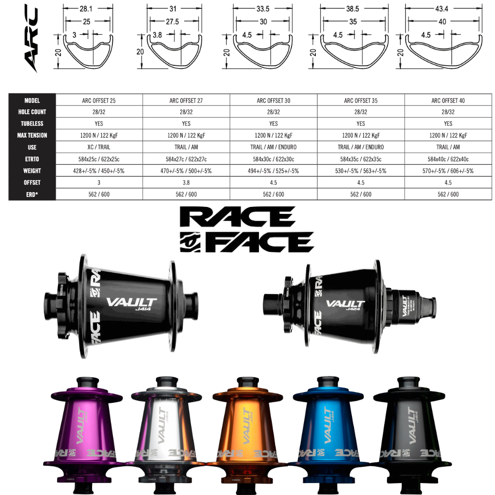 RACE FACE ARC OFFSET 25 30  | RACE FACE VAULT (CRL : HG (9, 10, 11, 12 V, 1er pignon 11 dents), Rayons : 32 RACE AV et AR, Ecrous : Silver, Moyeux : Noir, L AV : 25, L AR : 25)