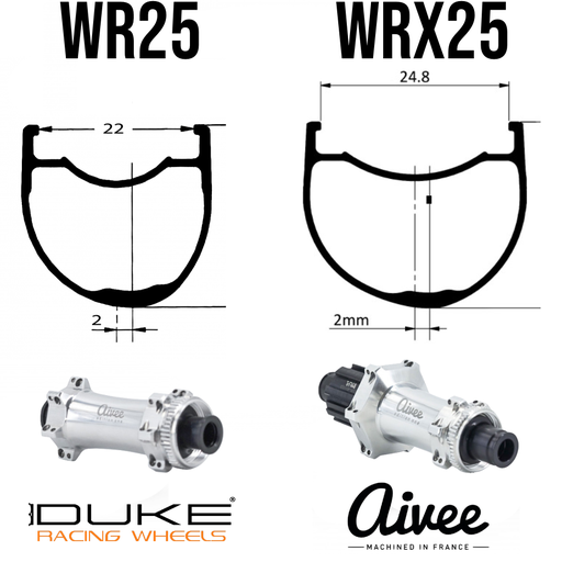 DUKE WR25 ou WRX25 | AIVEE Edition One SP24